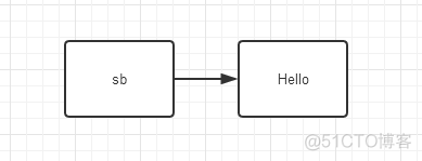 JAVA参数只能是对象 java对象作为参数_JAVA参数只能是对象_02