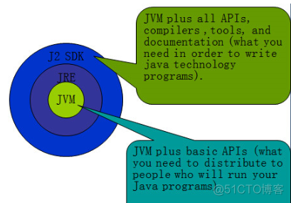 JAVA后期用什么编译器最好 java一般用什么编译器_开发工具