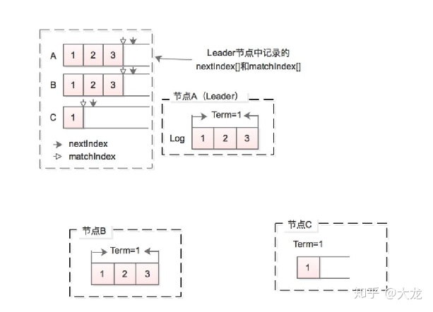 redis集群(Moved redis集群数据一致性_redis集群数据一致性_09