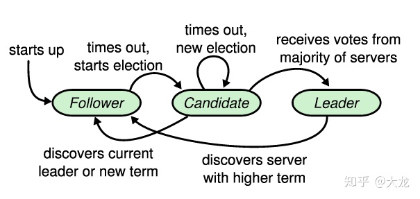 redis集群(Moved redis集群数据一致性_redis集群(Moved_04