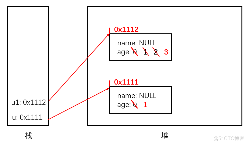 JAVA如何修改私有数据 java给私有属性赋值_初始化_02