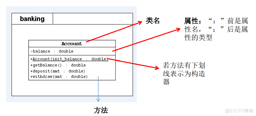 JAVA如何修改私有数据 java给私有属性赋值_JAVA如何修改私有数据_03