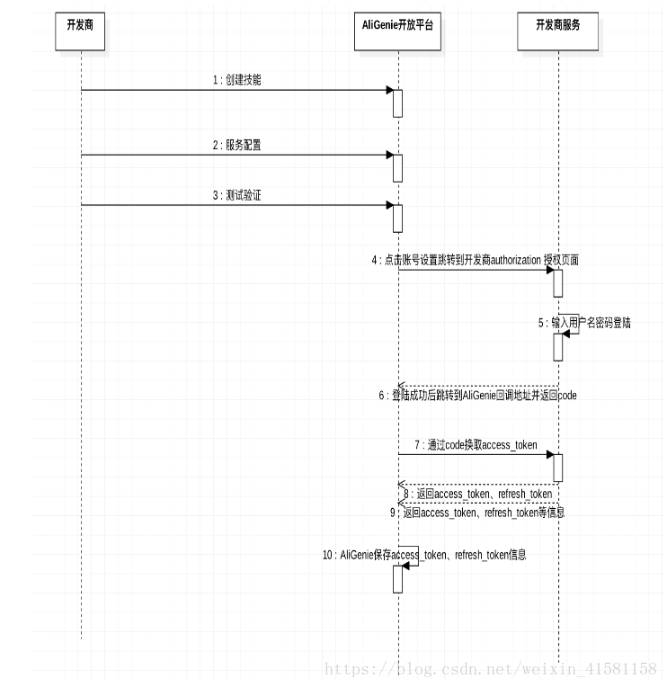 JAVA实现两个设备简单聊天 用java如何与设备连接_apache_02