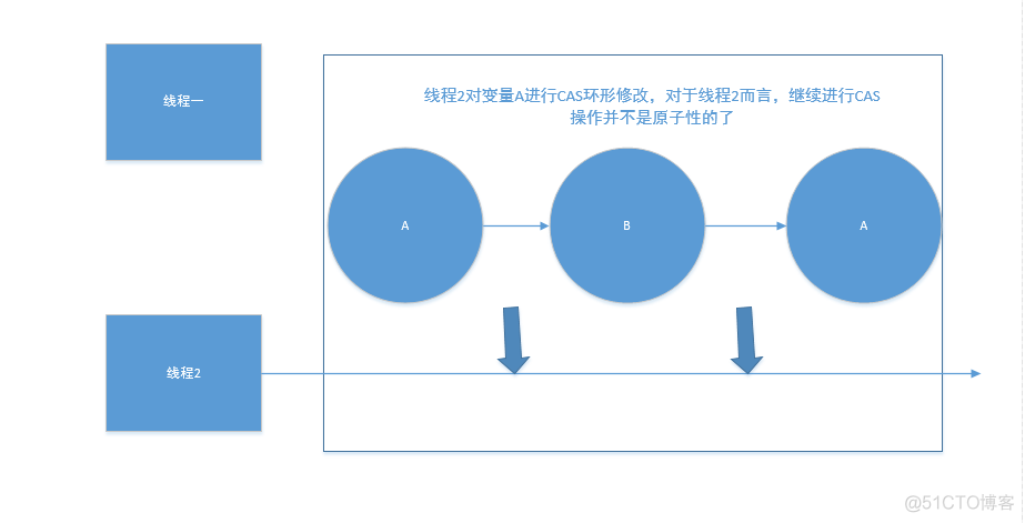 JAVA并发集合和非并发集合 java并发性_随机数_02