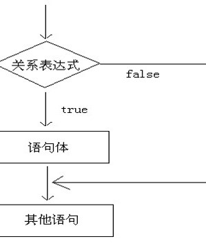 JAVA怎么让代码先执行 java语句执行顺序_Java结构_02