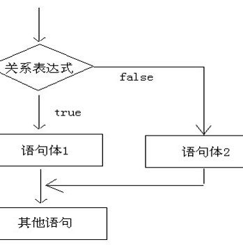 JAVA怎么让代码先执行 java语句执行顺序_JAVA怎么让代码先执行_04