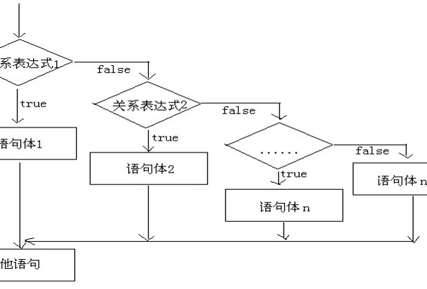 JAVA怎么让代码先执行 java语句执行顺序_java语法_06