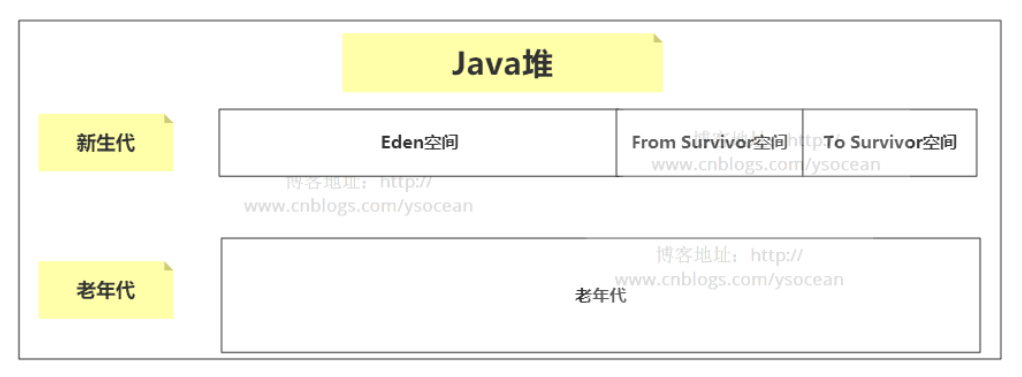 JAVA手动gc虚拟内存 java虚拟机gc_垃圾回收