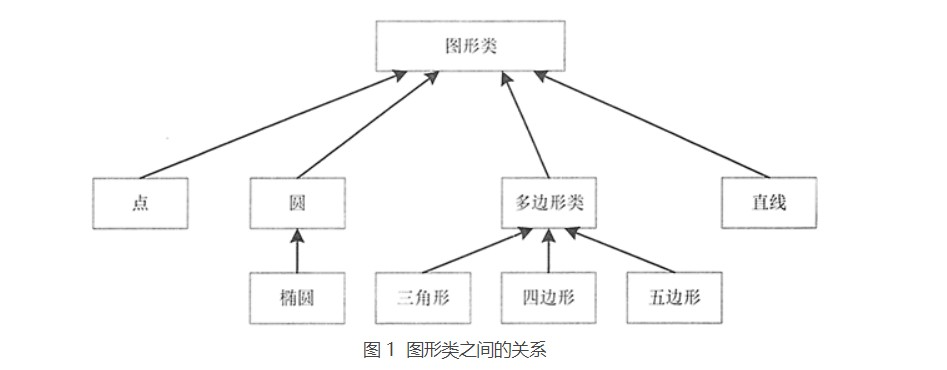 JAVA支持子类对父类的多继承 java子类继承父类方法例子_JAVA支持子类对父类的多继承