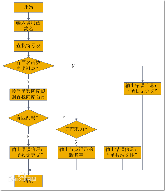 JAVA方法重载创建box类 java中重载方法_访问修饰符