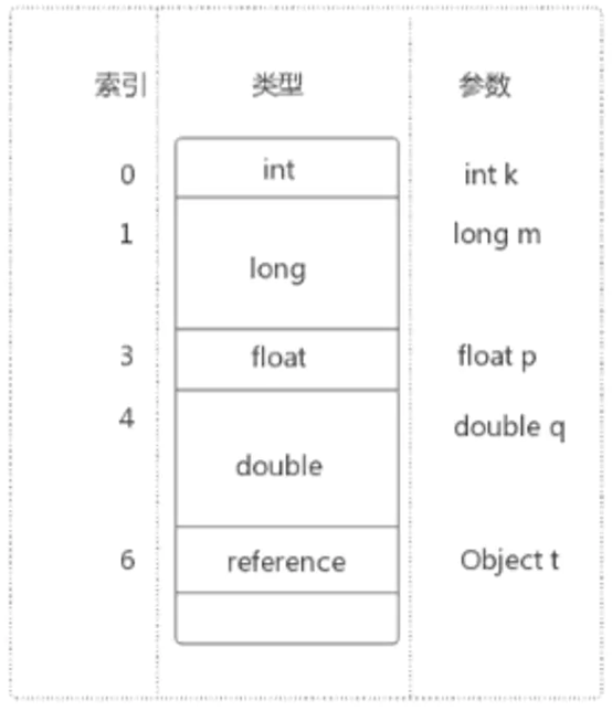 JAVA栈空间分配 jvm栈空间_java虚拟机_02