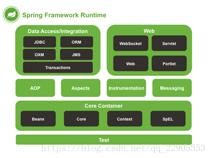 JAVA框架类似Spring java框架 spring_java