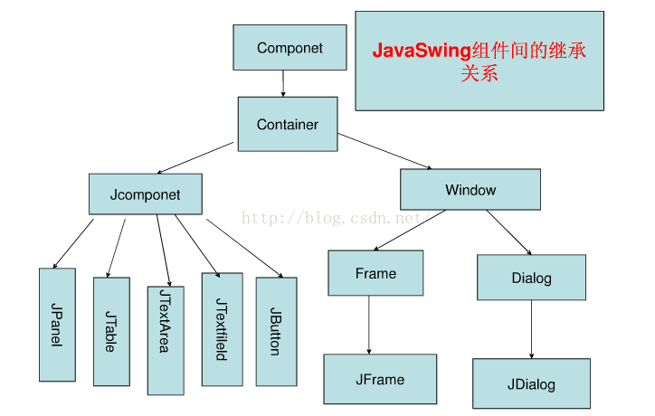 JAVA用swing怎么创建 java使用swing_Swing