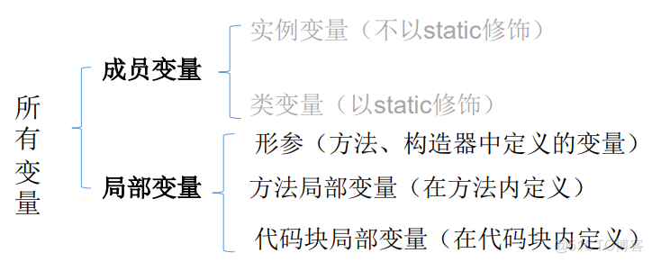 JAVA的面向对象功能 java面向对象详解_Java_05