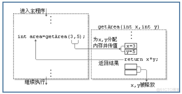 JAVA的面向对象功能 java面向对象详解_面向对象_09