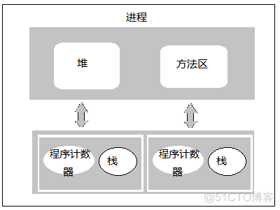 JAVA程序并行机制的的特点 java中并行机制的特点_线程池