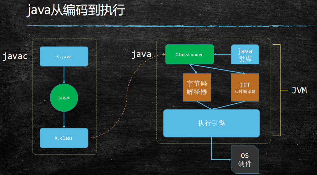 JAVA类加载方式 java类加载流程及原理_Java