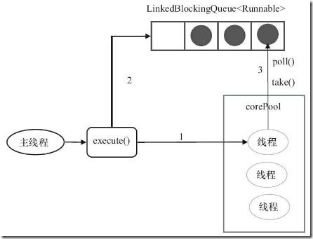 JAVA线程默认堆栈大小 java 默认线程池_工作线程