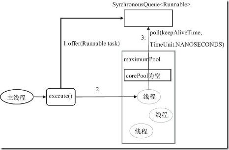 JAVA线程默认堆栈大小 java 默认线程池_阻塞队列_02