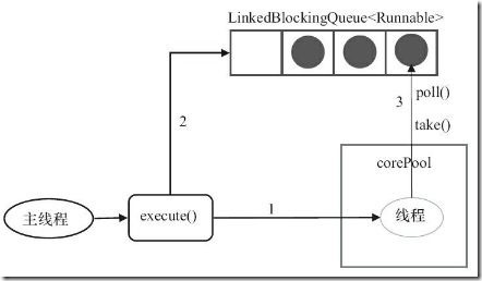 JAVA线程默认堆栈大小 java 默认线程池_阻塞队列_03