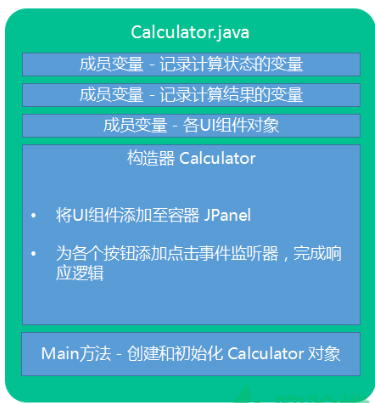 JAVA计算器外观 java计算器开发手册_JAVA计算器外观_02