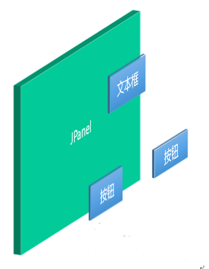 JAVA计算器外观 java计算器开发手册_Java_03