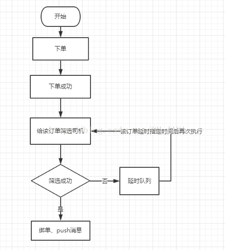 JAVA输出延迟 java设置延迟_System