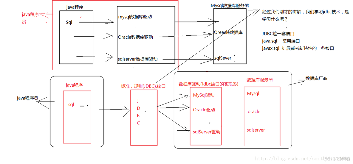 JAVA高效查询数据库 java数据库查询代码接口_数据库