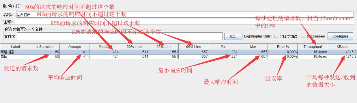 JMeter java 压测 jmeter做压测怎么做_线程组_11