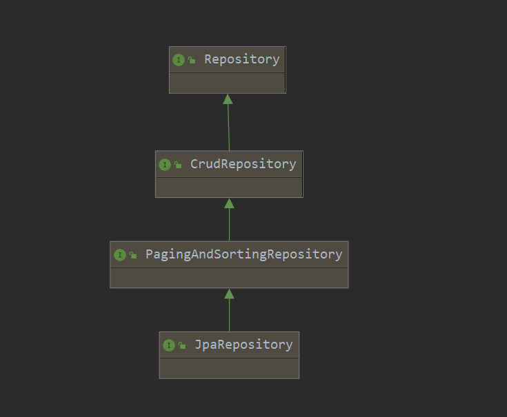 JPA使用文档 java jpa curd_JPA