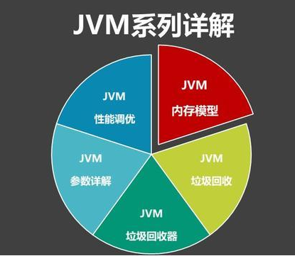 JVVM java内存模型 jvm内存模型详解_堆栈_02