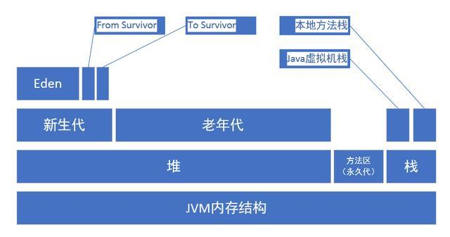 JVVM java内存模型 jvm内存模型详解_jdk_03