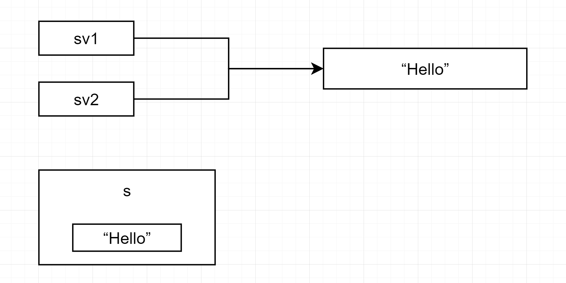 Java String str 内存分配 std::string内存分配_C++