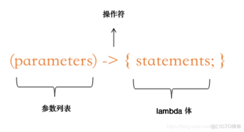 Java Thread匿名函数 java匿名函数作为参数_函数式接口