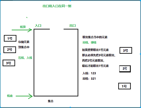 Java T和 泛型 通配符区别 java泛型通配符的用法_Java T和 泛型 通配符区别