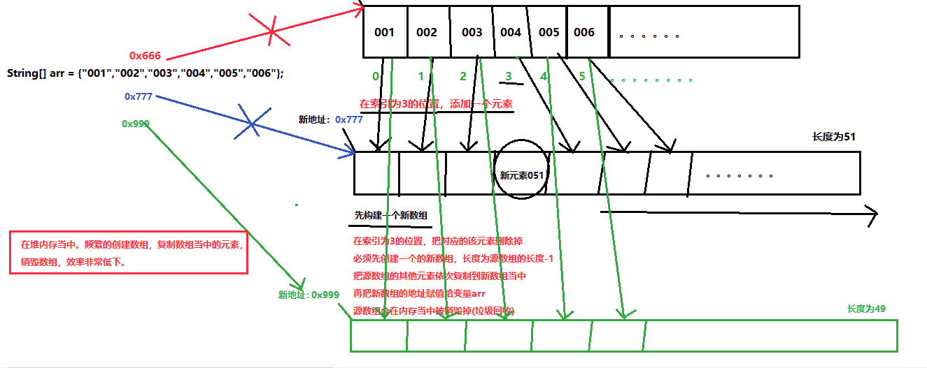 Java T和 泛型 通配符区别 java泛型通配符的用法_Java_03