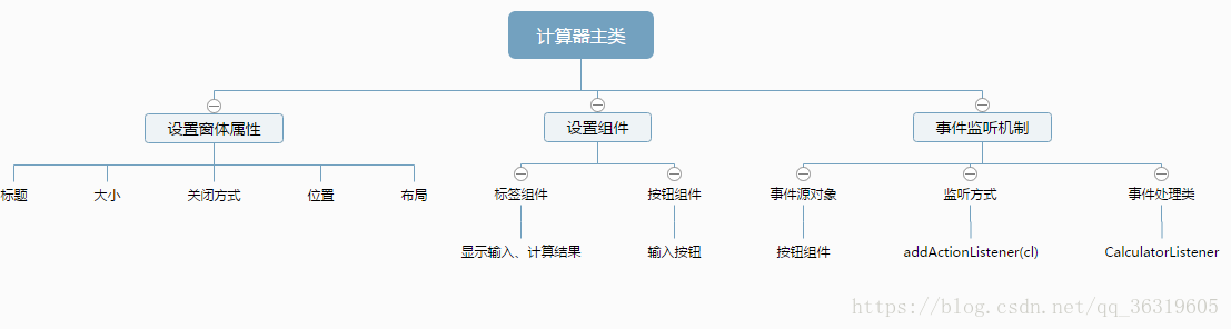 Java Windows计算器 gui java计算器功能_运算符_02