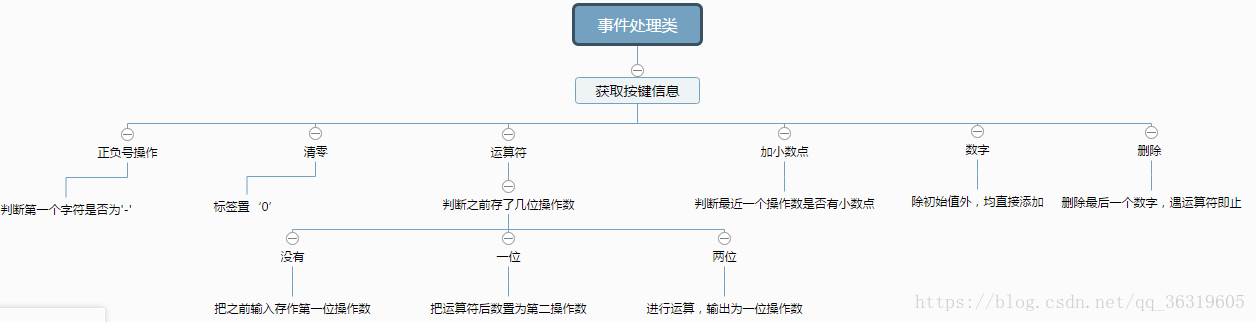 Java Windows计算器 gui java计算器功能_Java Windows计算器 gui_03