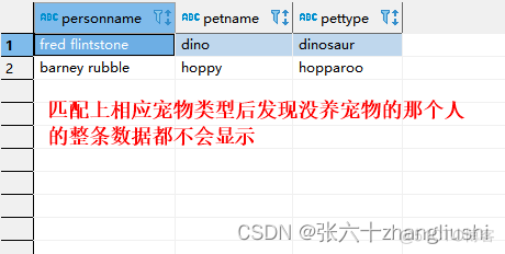 hive sql inner join hive sql inner join无结果_数据_04