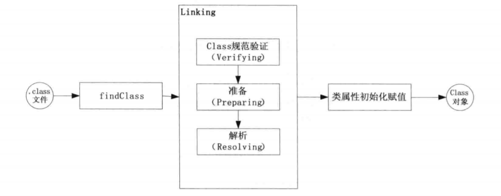 Java classloader 目录 java classloader工作机制_JVM