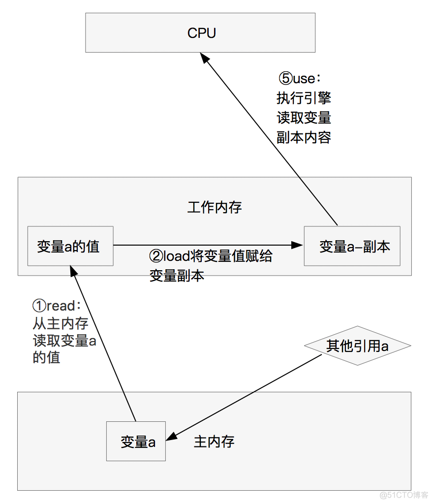 Java head memory的设定 java memory model_Java_08