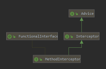 Java interceptor 拦截器不起效果 java spring拦截器_ide