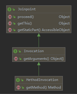 Java interceptor 拦截器不起效果 java spring拦截器_拦截器_02