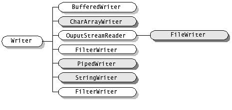 Java io流路径 java中的io流_Java io流路径_10