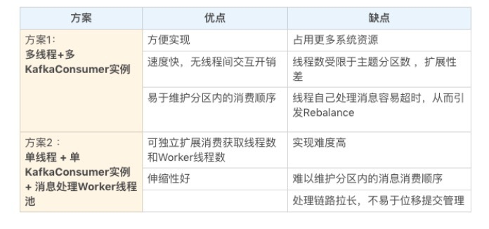 Java kafka 多节点消费 kafka多线程消费者_线程安全_03