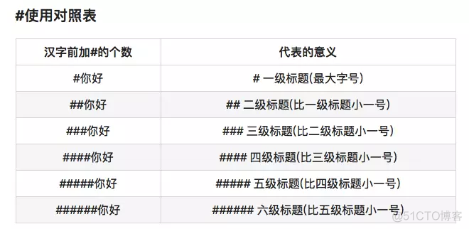 Java markdown设置字体大小 markdown如何修改字体大小_自定义