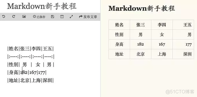 Java markdown设置字体大小 markdown如何修改字体大小_控件_13