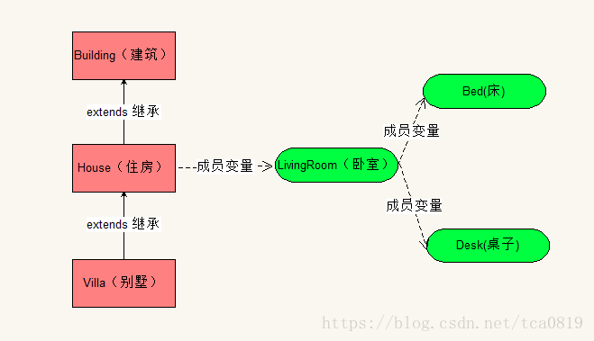 Java new 对象初始值 new对象初始化_初始化