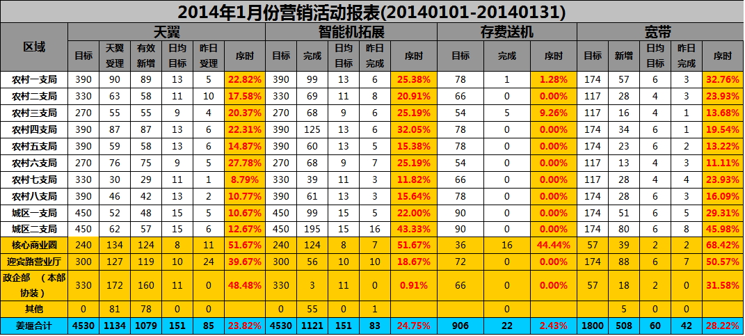 Java poi导出Excel显示图片 java导出excel能导出图片吗_java