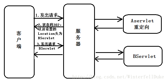 java-response-json-java-response-mob6454cc6bf0b7-51cto